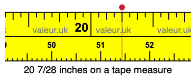 20 7/28 inches on a tape measure