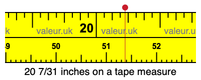 20 7/31 inches on a tape measure