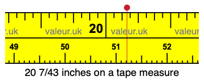 20 7/43 inches on a tape measure