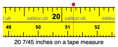 20 7/45 inches on a tape measure