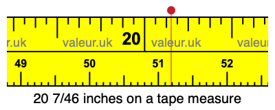 20 7/46 inches on a tape measure