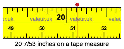 20 7/53 inches on a tape measure