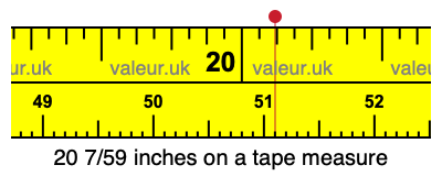 20 7/59 inches on a tape measure