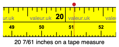 20 7/61 inches on a tape measure