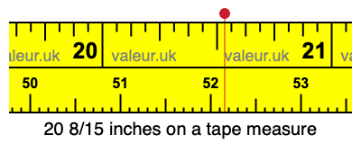 20 8/15 inches on a tape measure