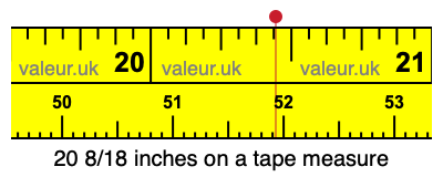 20 8/18 inches on a tape measure