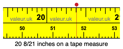 20 8/21 inches on a tape measure