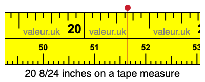 20 8/24 inches on a tape measure