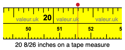 20 8/26 inches on a tape measure