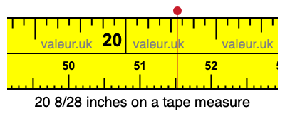 20 8/28 inches on a tape measure 20 8/28 inches on a tape measure