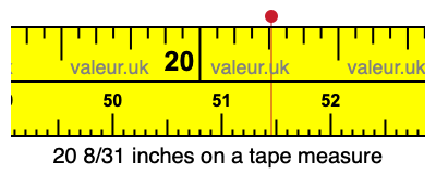 20 8/31 inches on a tape measure