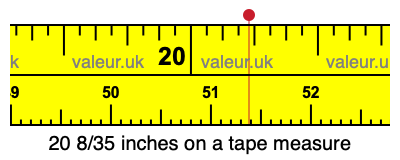 20 8/35 inches on a tape measure