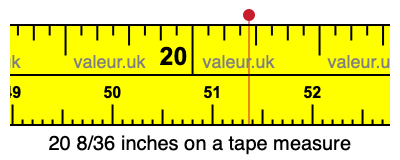 20 8/36 inches on a tape measure