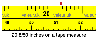 20 8/50 inches on a tape measure