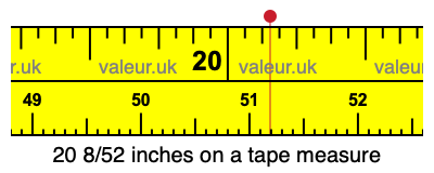 20 8/52 inches on a tape measure