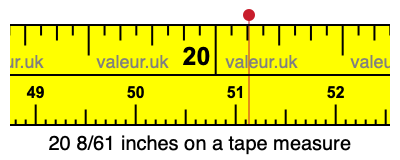 20 8/61 inches on a tape measure