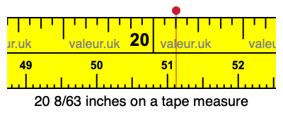 20 8/63 inches on a tape measure