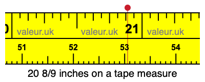 20 8/9 inches on a tape measure 20 8/9 inches on a tape measure