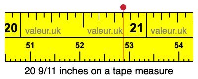 20 9/11 inches on a tape measure 20 9/11 inches on a tape measure
