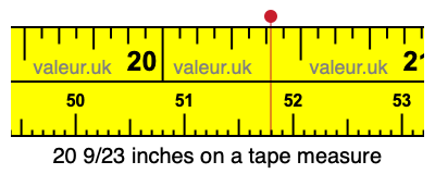 20 9/23 inches on a tape measure