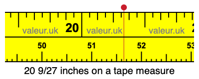 20 9/27 inches on a tape measure