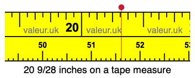 20 9/28 inches on a tape measure