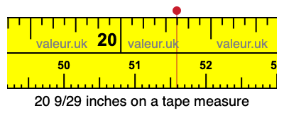 20 9/29 inches on a tape measure 20 9/29 inches on a tape measure