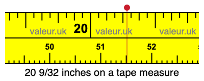 20 9/32 inches on a tape measure 20 9/32 inches on a tape measure
