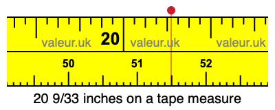 20 9/33 inches on a tape measure 20 9/33 inches on a tape measure
