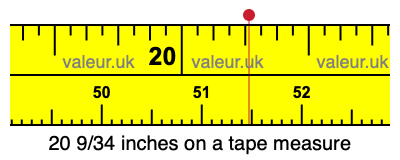 20 9/34 inches on a tape measure