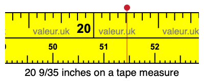 20 9/35 inches on a tape measure 20 9/35 inches on a tape measure