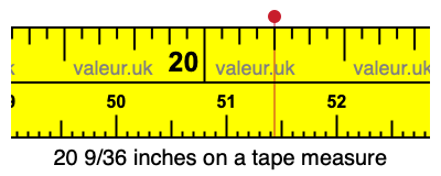 20 9/36 inches on a tape measure 20 9/36 inches on a tape measure