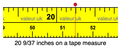 20 9/37 inches on a tape measure