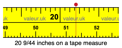 20 9/44 inches on a tape measure
