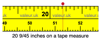20 9/45 inches on a tape measure