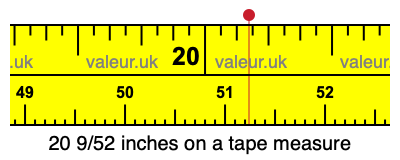20 9/52 inches on a tape measure