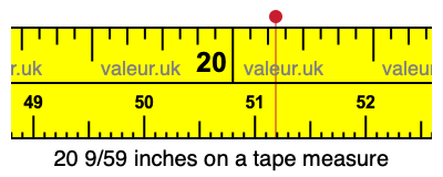 20 9/59 inches on a tape measure 20 9/59 inches on a tape measure