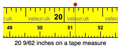 20 9/62 inches on a tape measure 20 9/62 inches on a tape measure
