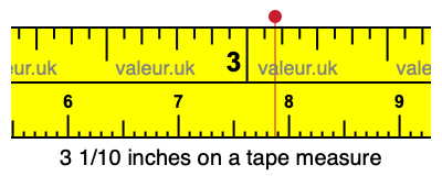 3 1/10 inches on a tape measure
