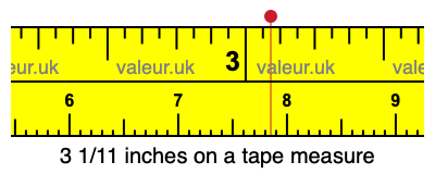 3 1/11 inches on a tape measure