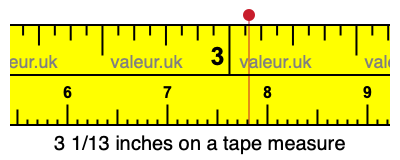 3 1/13 inches on a tape measure