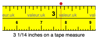 3 1/14 inches on a tape measure
