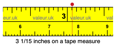 3 1/15 inches on a tape measure
