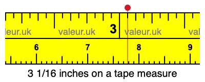 3 1/16 inches on a tape measure