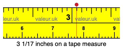 3 1/17 inches on a tape measure