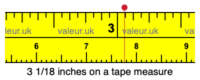 3 1/18 inches on a tape measure