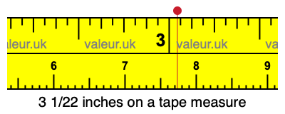 3 1/22 inches on a tape measure