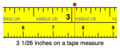 3 1/26 inches on a tape measure