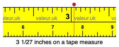3 1/27 inches on a tape measure