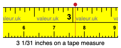 3 1/31 inches on a tape measure